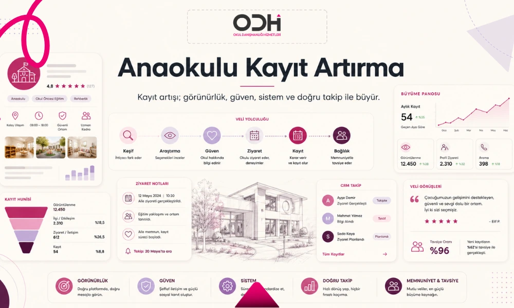 anaokulu kayıt artırma sistemi nasıl kurulur