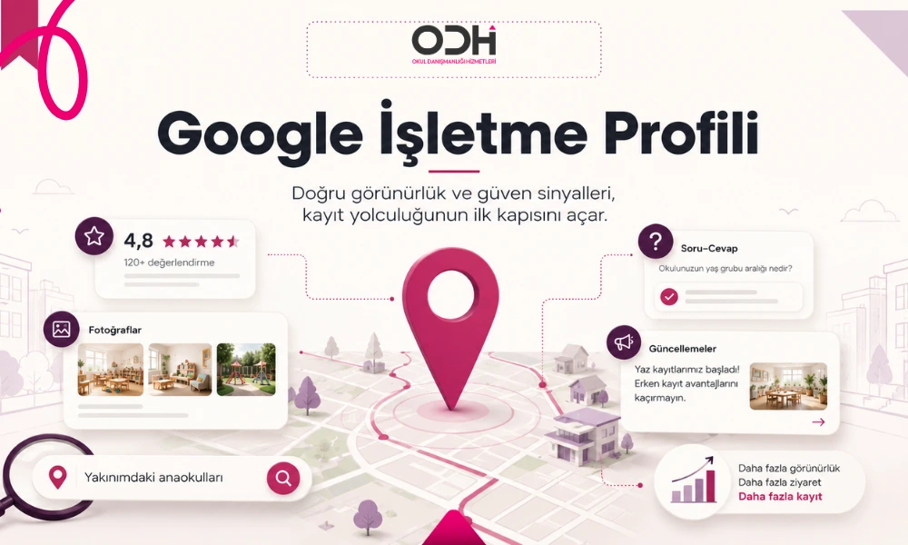 anaokulu kayıt artırma google işletme sayfası