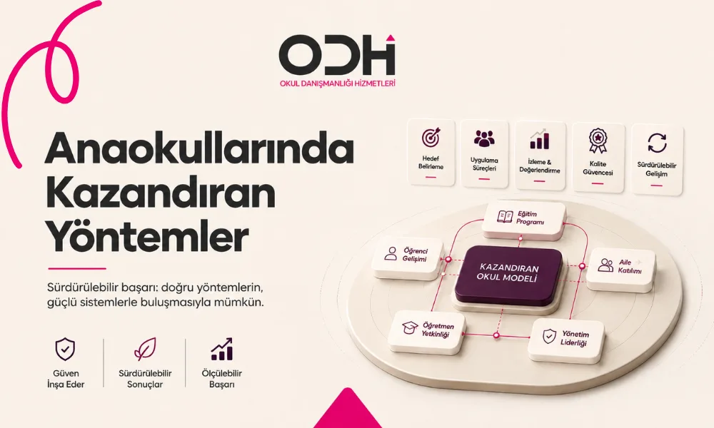 anaokullarında kazandıran yöntemler kapak görseli