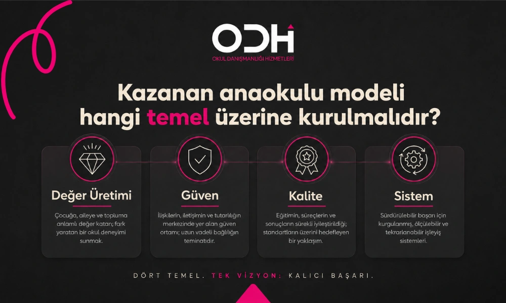 Anaokullarında kazandıran yöntemler kazanan anaokulunun temelleri