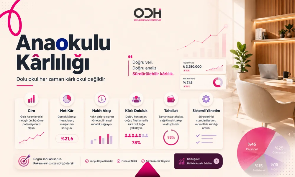 anaokulu kârlılığı nasıl artırılır dolu okul her zaman karlı olan anaokulu değildir