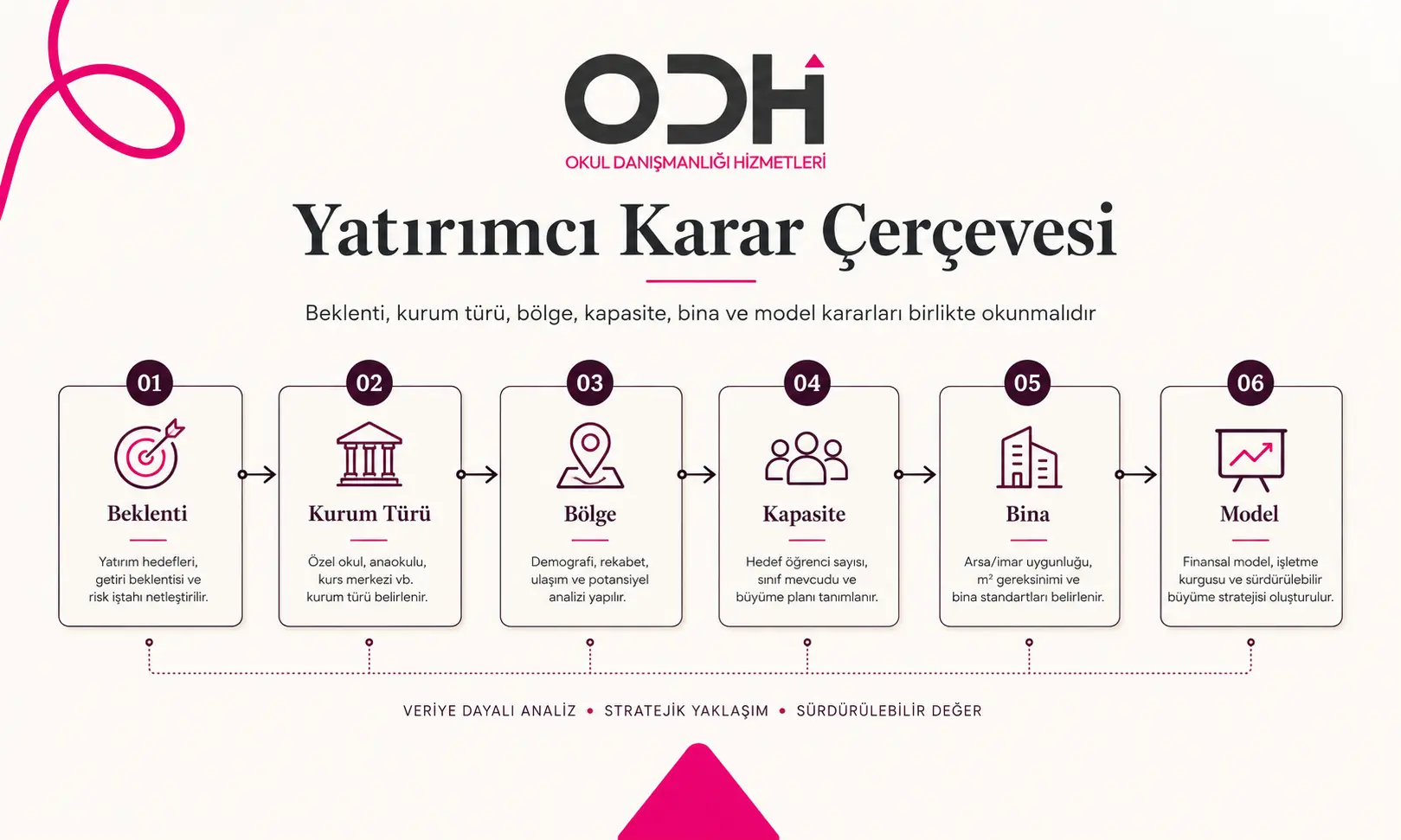 Anaokulu açmak için yapılması gerekenler yatırımcı karar rehberi görseli