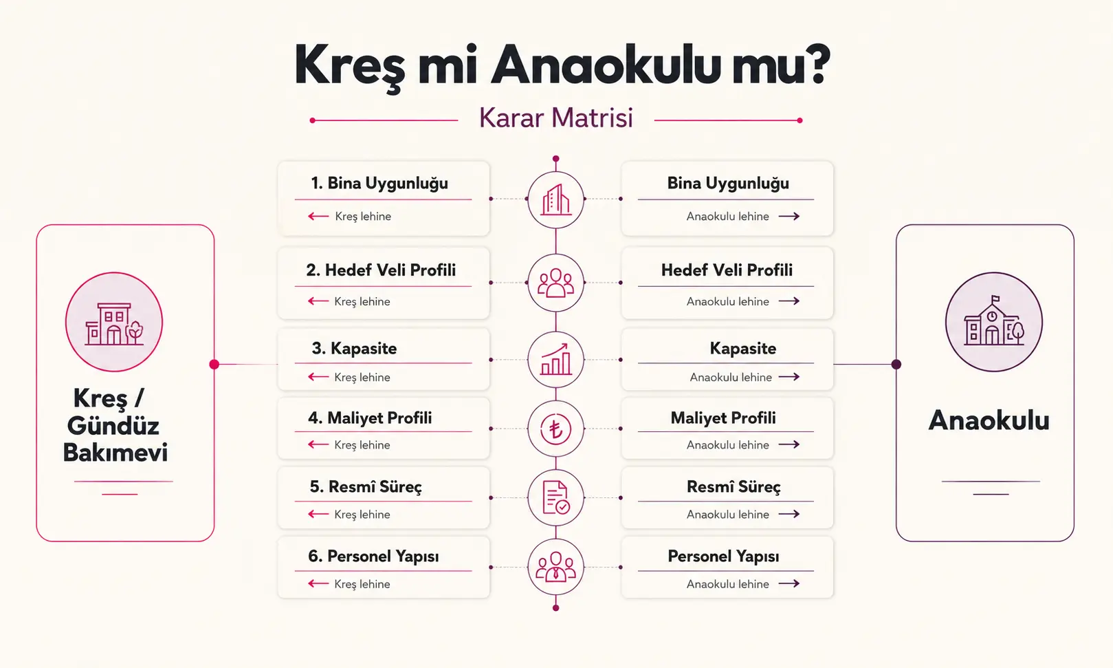 kreş mi anaokulu mu açmalıyım