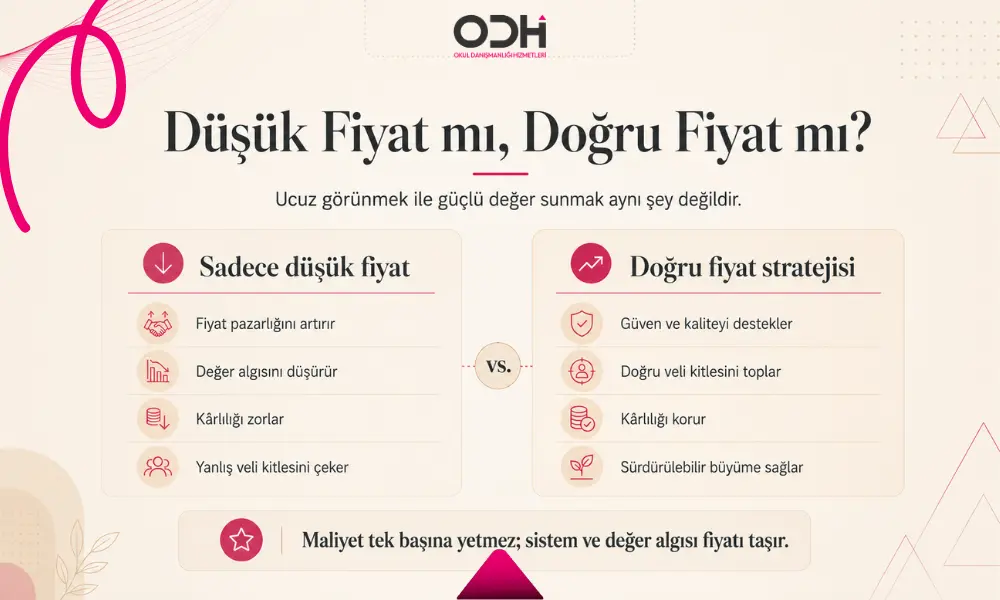 Düşük fiyat ile doğru fiyat stratejisi arasındaki farklar ve kreş fiyatlarında değer algısı