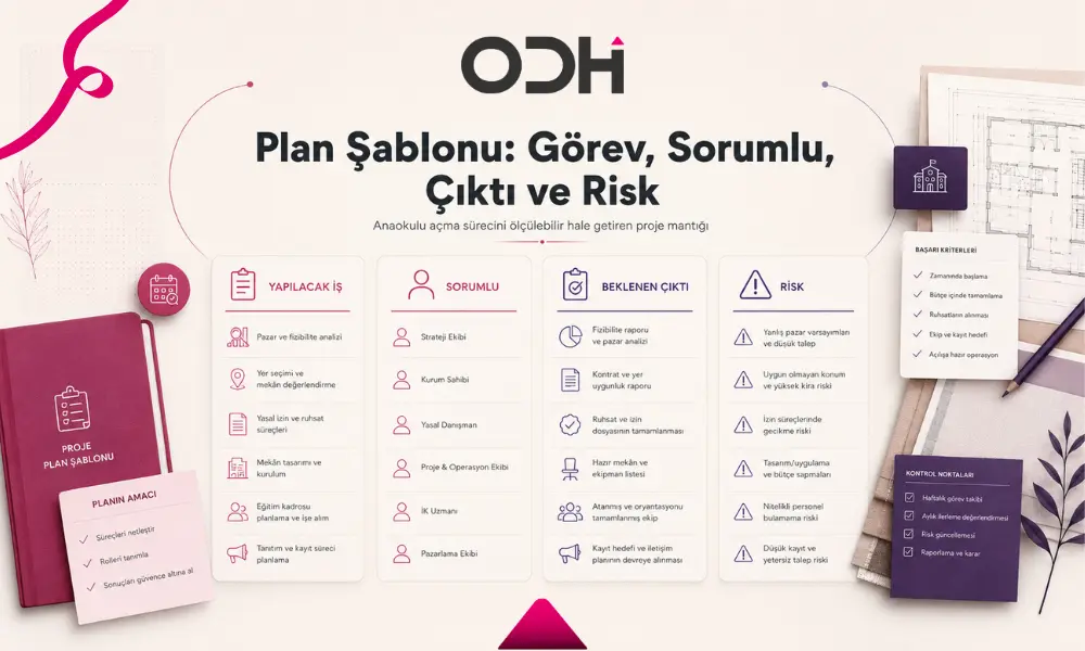 Kreş mi anaokulu mu açmalıyım Plan şablonu