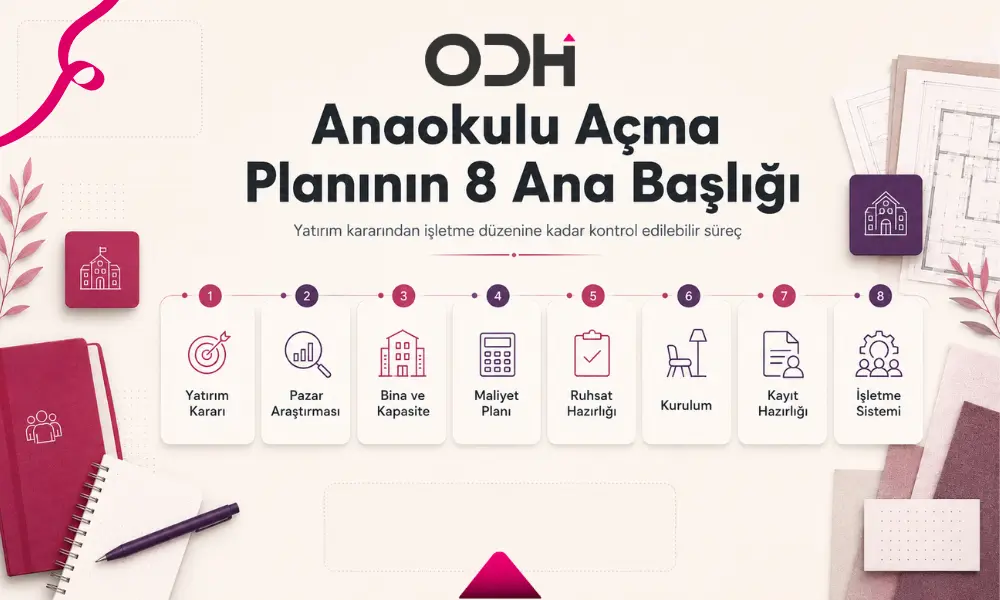 Kreş mi anaokulu mu açmalıyım anaokulu açma planı