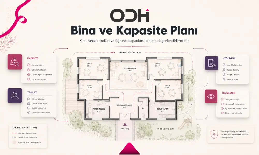 Kreş mi anaokulu mu açmalıyım bina ve kapasite