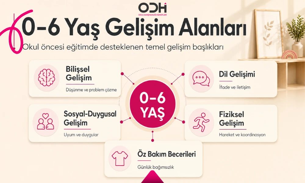 Okul Öncesi Eğitim Hangi Yaş Aralığını Kapsar_ 0-6 gelişim