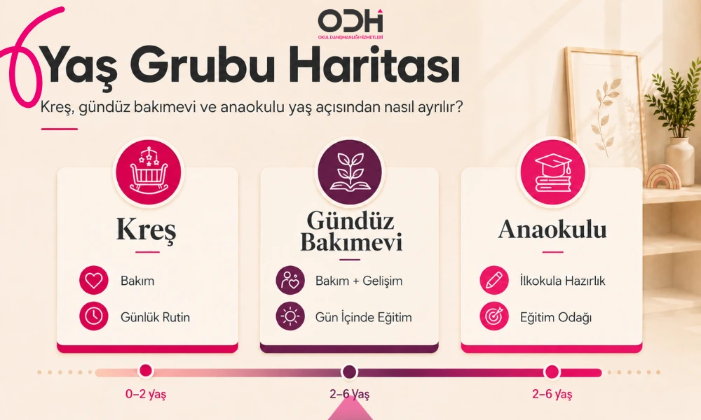 Okul Öncesi Eğitim Hangi Yaş Aralığını Kapsar_ yaş grubu