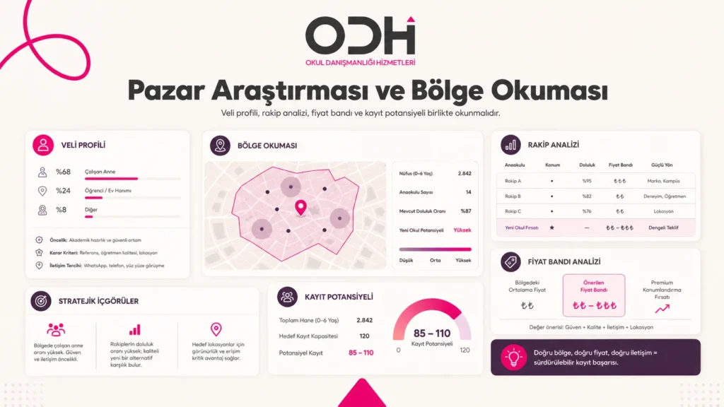 anaokulu pazar araştırması Emlakçı bakışı