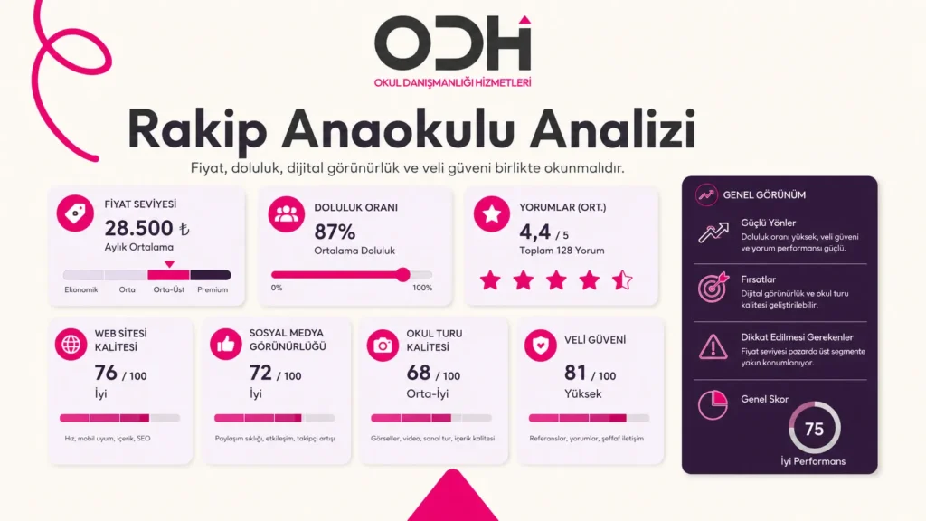 Anaokulu pazar araştırması rakip analizi
