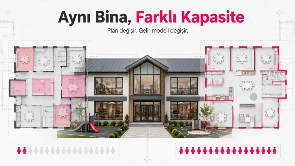 kreş ve anaokulu arasındaki kapasite farkları