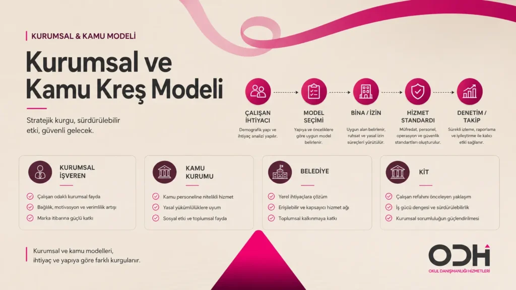 kurumsal işletmeler ve kamu kurumları kreş açabilir mi