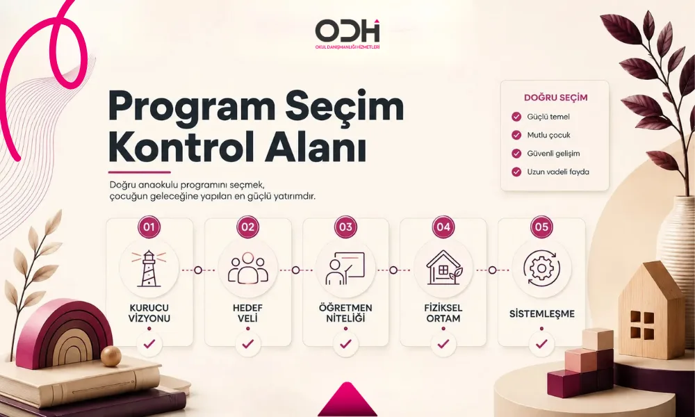 okul öncesi eğitim programları seçimi