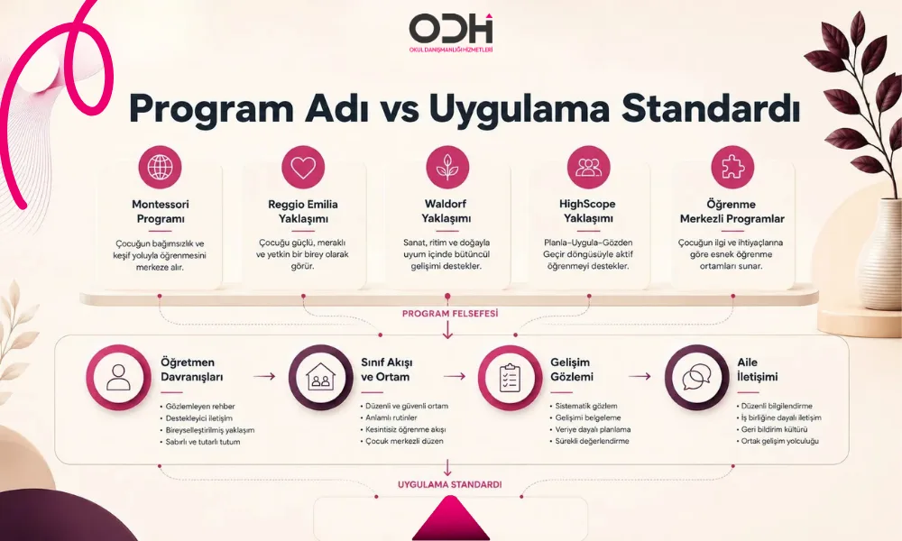 okul öncesi eğitim programları uygulama standartları