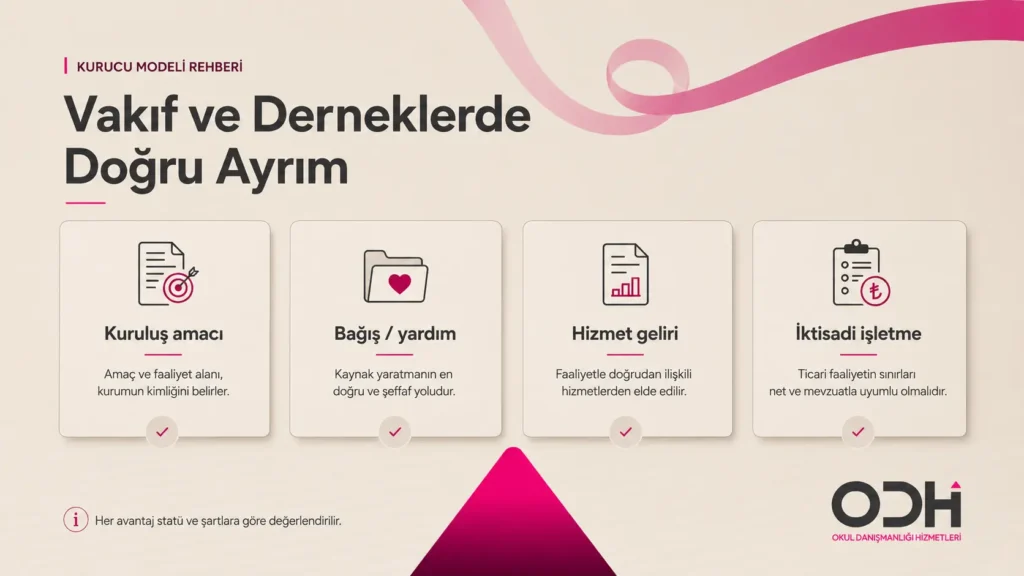 vakıf ve dernekler kreş açabillir mi