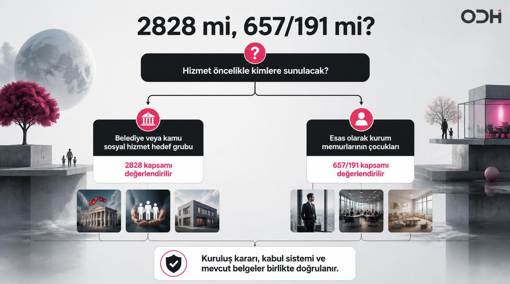 Belediye ve kamu kurumları için 2828 ile 657/191 mevzuat modeli arasında seçim yapmayı gösteren karar ağacı