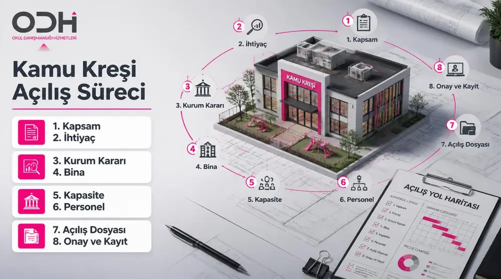 Kamu kreşi açılış süreci
