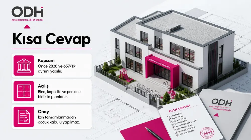 Kısa cevap bloğu kamu kreşi nasıl açılır