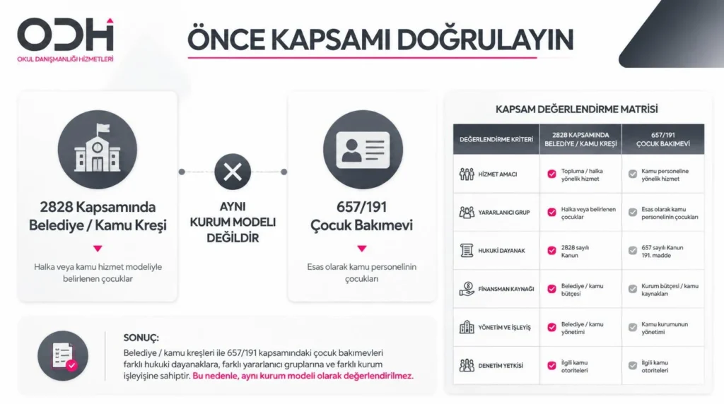 2828 kapsamındaki belediye kreşi ile 657 sayılı Kanunun 191. maddesine bağlı çocuk bakımevi arasındaki fark