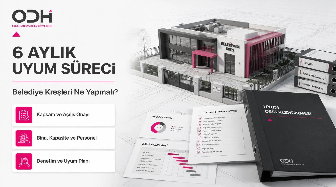 Belediye kreşleri için 6 aylık uyum sürecinde kapsam, açılış onayı, bina, kapasite, personel ve denetim adımları