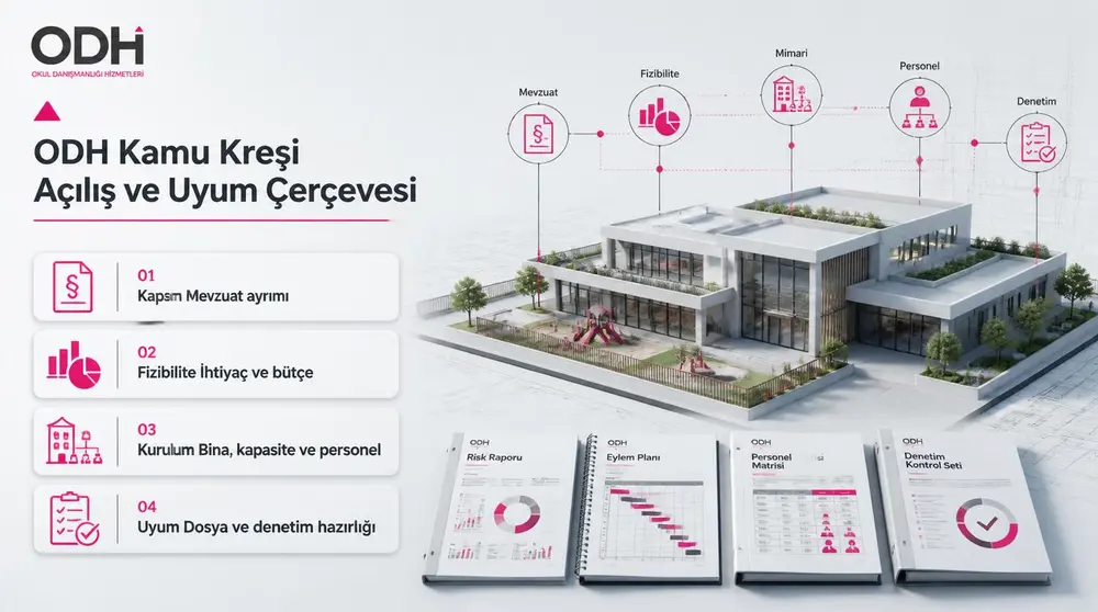 kamu kreşi açılış ve uyum süreci