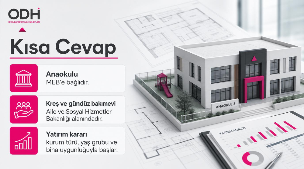 kısa cevap görseli okul öncesi kurum açmak