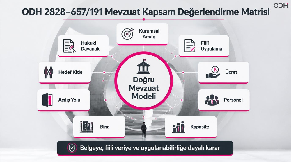 ODH’nin 2828 ve 657/191 mevzuat modelleri için kullandığı kapsam değerlendirme matrisi