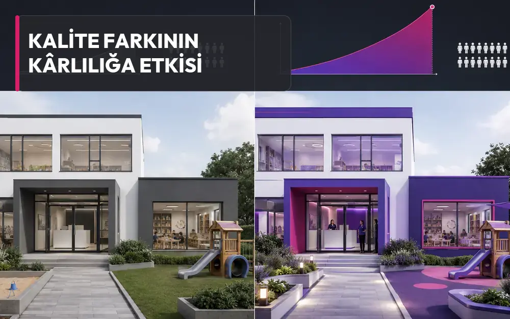 Aynı kapasite ve sabit gider yapısında hizmet kalitesinin yükselmesi, doğru fiyatlandırmayla öğrenci başına geliri ve toplam kâr marjını önemli ölçüde artırabilir.