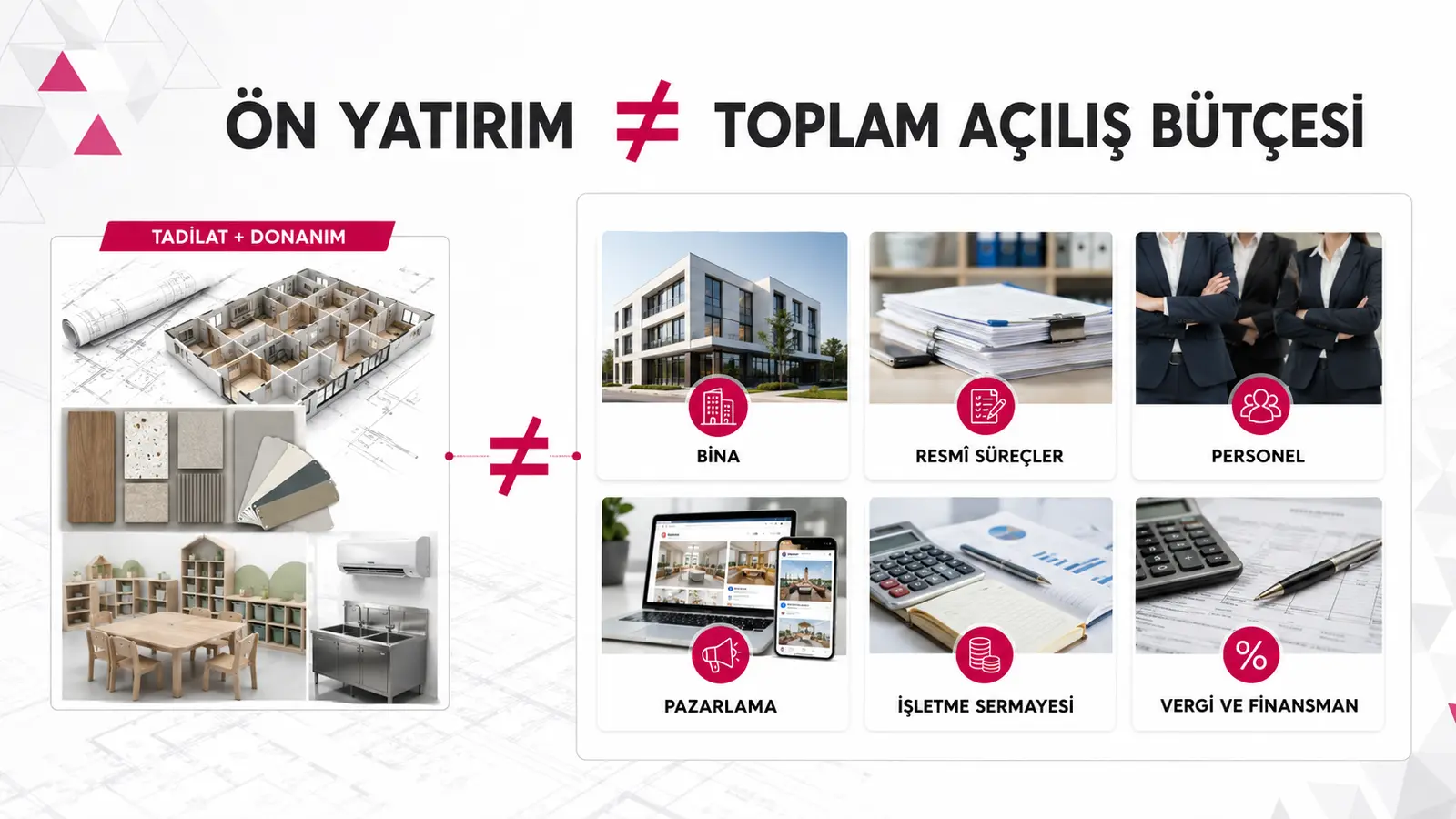 Kreş açılış bütçesi tadilat, donanım, bina, personel ve işletme sermayesi kalemlerinden oluşur