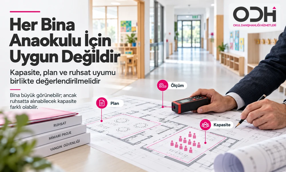 Anaokulu için aday binada yerleşim planı, ölçüm, kapasite ve ruhsat uygunluğu incelemesi