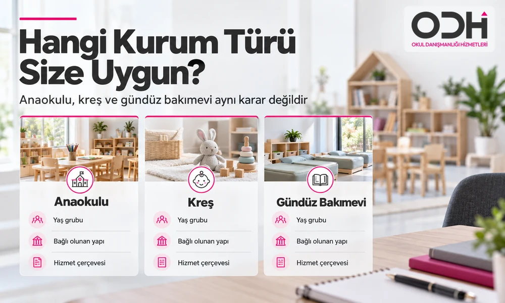 Anaokulu, kreş ve gündüz bakımevi kurum türlerinin yaş grubu, bağlı kurum ve hizmet yapısına göre karşılaştırılması
