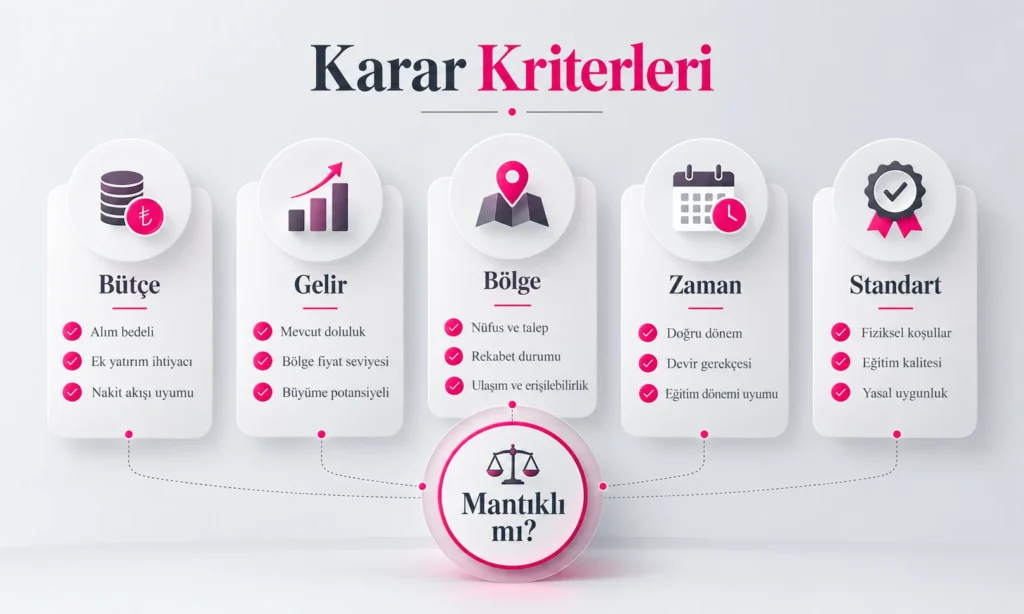 Devren anaokulu almak mantıklı mı ? Karar kriterleri devren anaokulu almak için yeterli şartlar