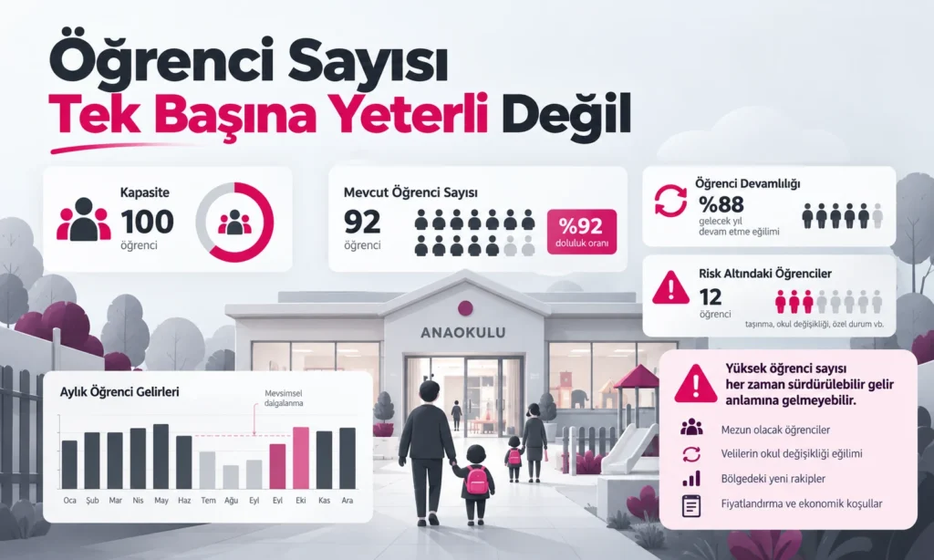 Devren anaokulu almak mantıklı mı ? Öğrenci sayısı tek başına bir kriter değildir.