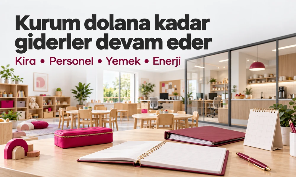 Kreşin doluluk sürecinde kira, personel, yemek ve enerji giderleri için bütçe planlaması.
