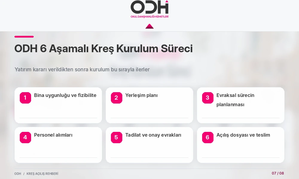 ODH 6 aşamalı kreş kurulum süreci