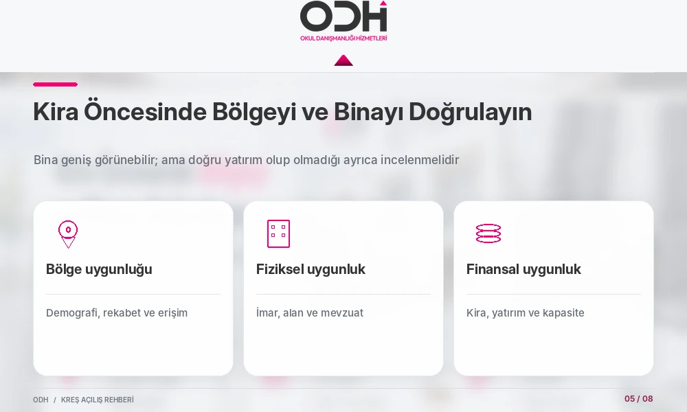 Kreş açmadan önce bölge bina ve kira öncesi fizibilite analizi