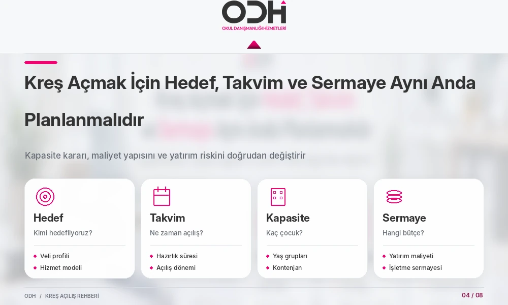 Kreş açma yatırımında hedef kapasite sermaye ve açılış takvimi planlaması