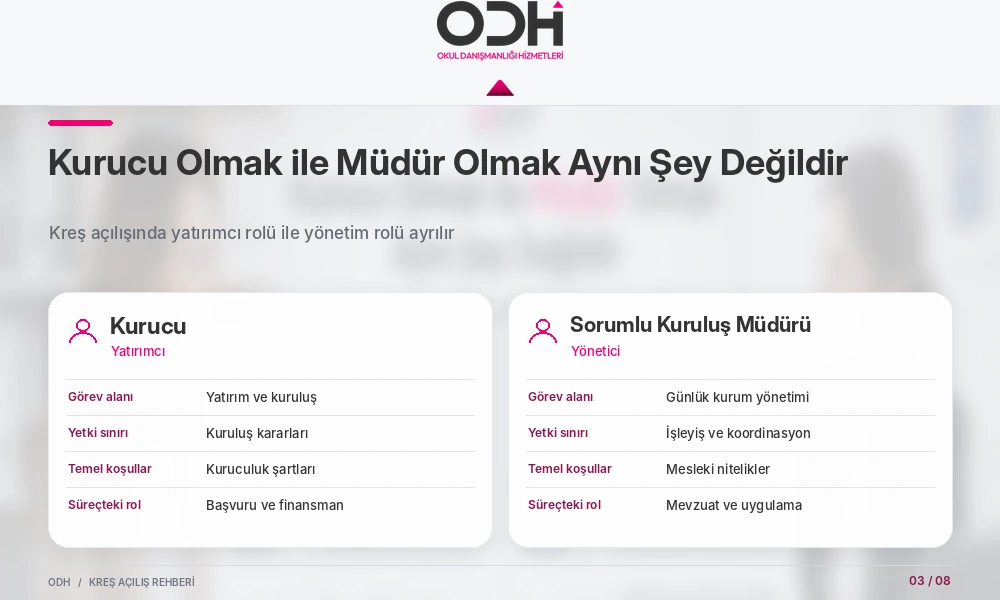 Kreş kurucusu ile sorumlu kuruluş müdürü arasındaki fark