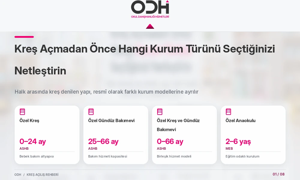 Kreş nasıl açılır kurum türü seçimi özel kreş gündüz bakımevi anaokulu karşılaştırması