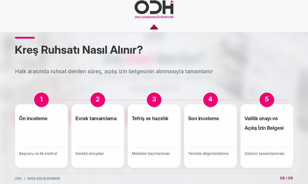 Kreş ruhsatı nasıl alınır açılış izin belgesi ve Valilik onayı süreci