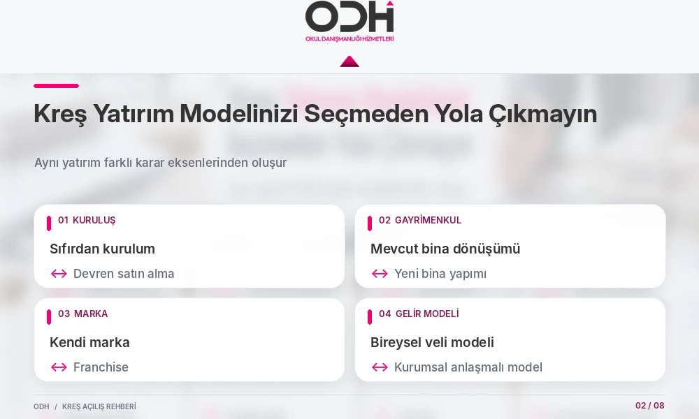 Kreş yatırım modelleri sıfırdan devren franchise bağımsız yatırım karşılaştırması